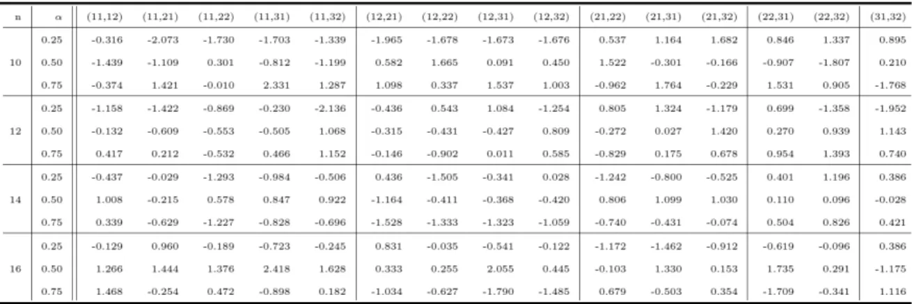 Table 2.   -values for paired   -test
