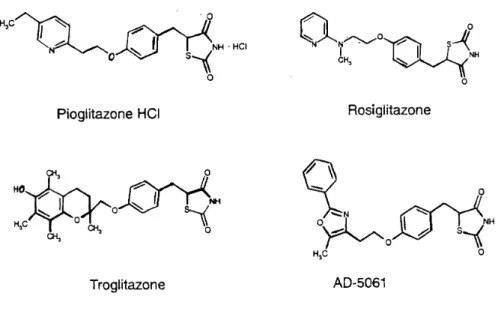 Figure 1. Structures of  thiazolidinedione  derivatives. 