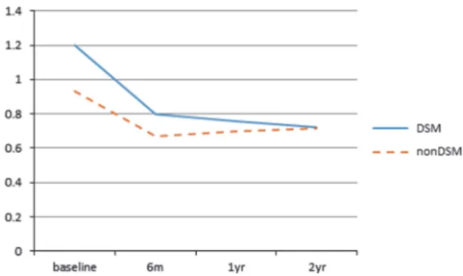 Table 1 Demographics and clinical characteristics of patients with and without dome-shaped macula