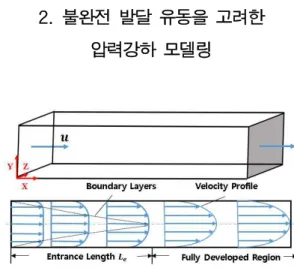 Fig.  1  Schematic  Diagram  of  Fluid  Flow 