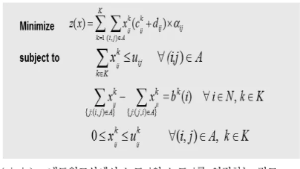 Fig. 1. Theoretical Basis of Simulation Analysis [2]