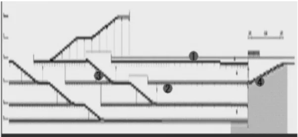 Fig. 12. Parking Operation Plan of Simulation Result  (Option4)