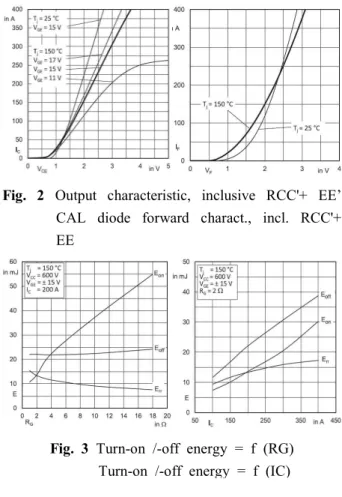 Fig.  2  Output  characteristic,  inclusive  RCC'+  EE’     
