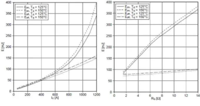 Fig.  7  Output  Characteristics  TJ  =  25  ˚C                   3rd  Quadrant  Characteristic  at  25  ˚C