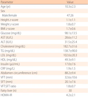 Table 1. Anthropometric data (n=73)