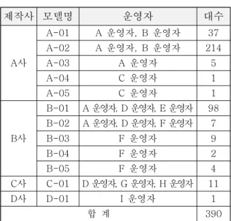 Table  1  Detection  Sensitivity  by  Aviation  Security  Level