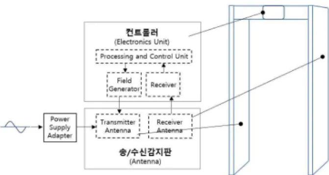 Table  3  Detection  Sensitivity  by  Manufacturer