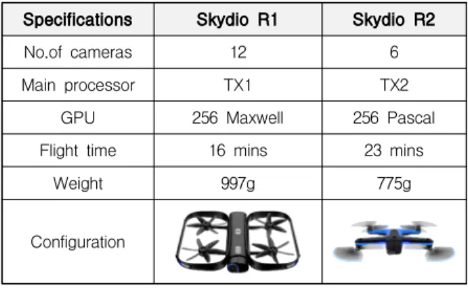 Table  1  Specifications  of  Skydio  drones