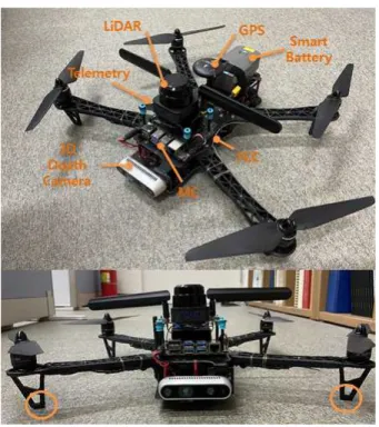 Fig.  3  Research  drone  installed  with  collision-avoidance  system