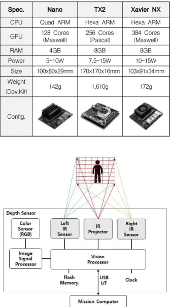 Table  6  Comparison  of  mission  computers