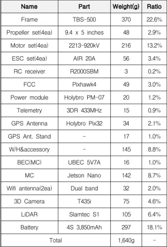 Table  9  System  parts  list  and  weight