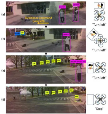 Fig.  11  Collision  avoidance  system  test  result