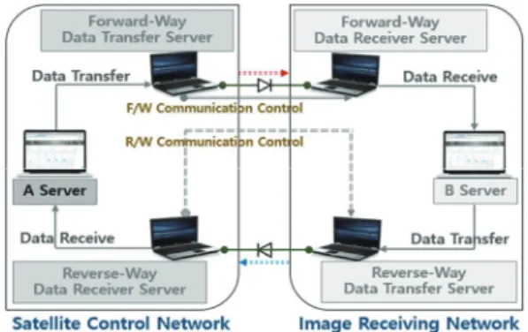 Fig. 3 Configuration of data interface 