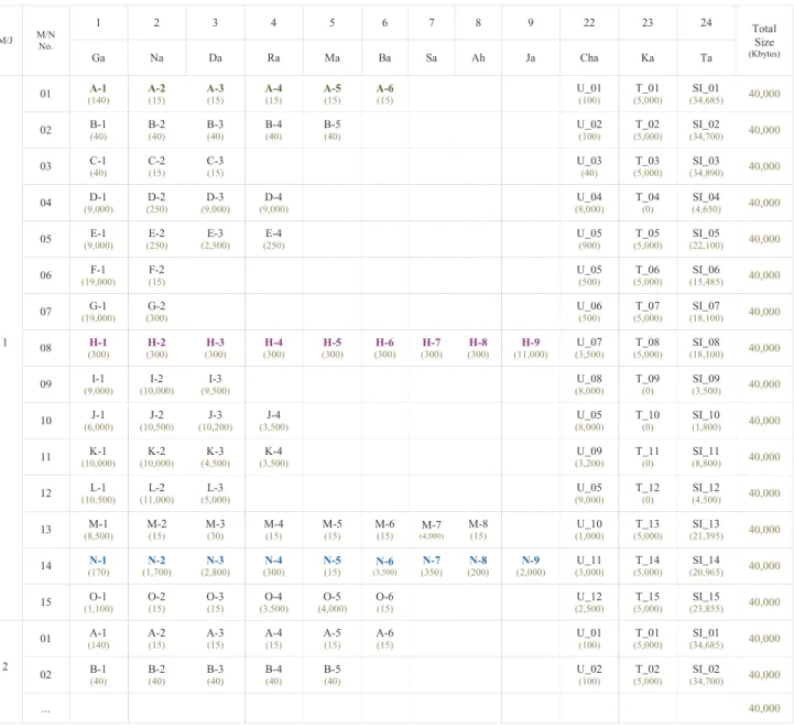Table 2 Fixed packet design for data interface (Kbytes) 