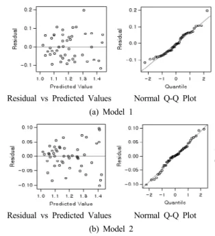 Fig. 8. Web Queries and Unemployment Rate