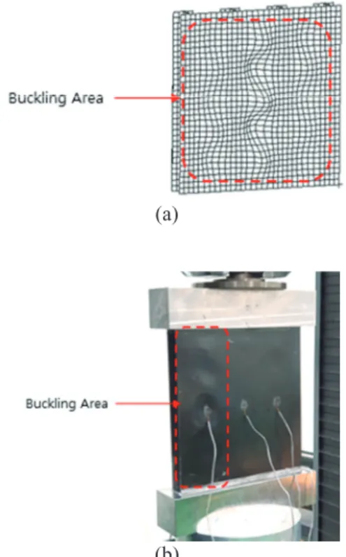 Fig. 12 Comparison of Buckling Mode  ((a) Buckling Mode, (b) Compressive Test) 