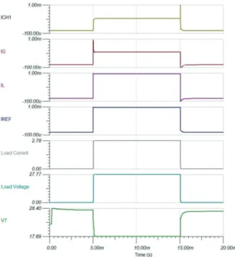Fig. 5 Simulation Schematic for Current Limit Charger