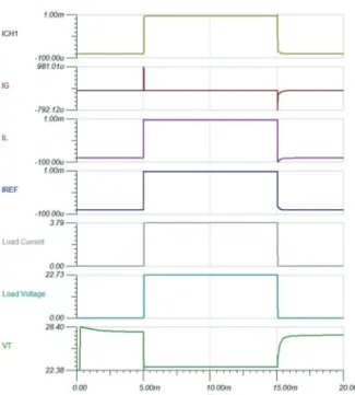 Fig. 7 Simulation Results for Current Limit Mode