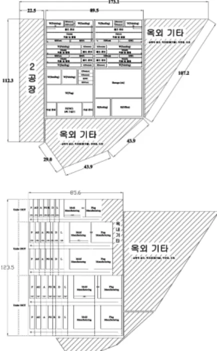 Fig.  1.  Shipyard  layout  drawings.