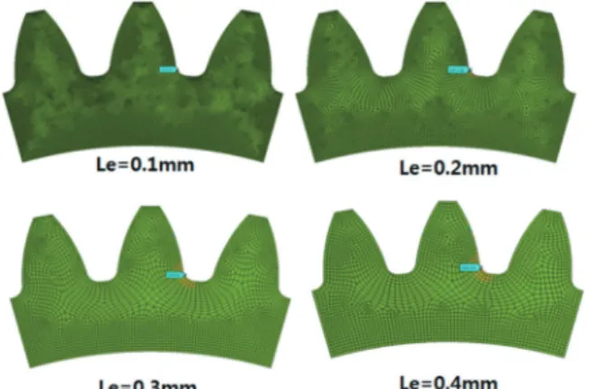 Fig. 9 Convergence of Maximum Principal Stresses  with Various FE Element Sizes