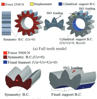 Fig. 11 FE Small Gear (Module 0.9) Models with Full  Teeth and 3 Teeth