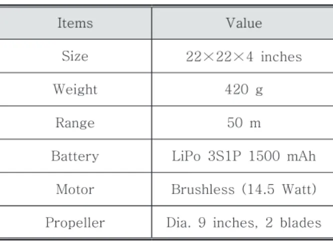 Table 1 AR.Drone specifications