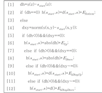 Table 4 Simple heuristic pseudo code 