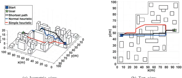 Fig. 10 Graphical results for path planning on 3D cluttered map (Case 3)
