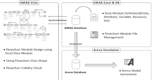 Fig. 1. Schematic diagram of AMAG