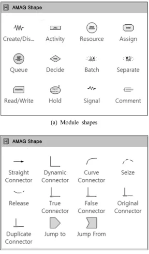 Fig. 4. A conceptual design example for a process flow