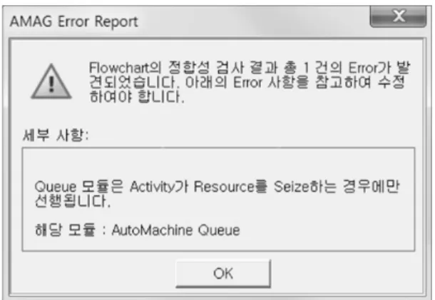 Fig. 9. An error message report of the FM logic check
