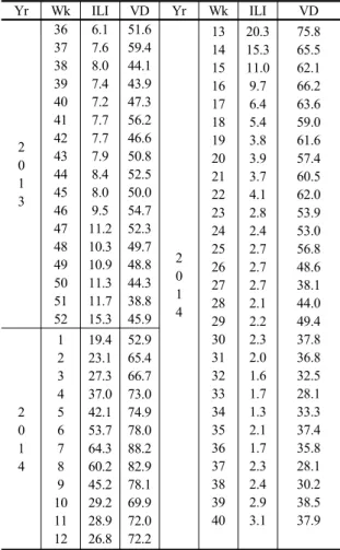 Fig. 1. Selected Key Words