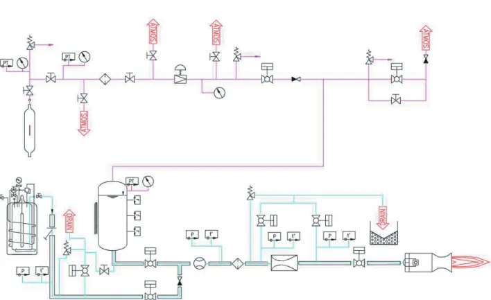 Fig.  1  Liquid  Nitrogen  Supply  System  P&amp;ID