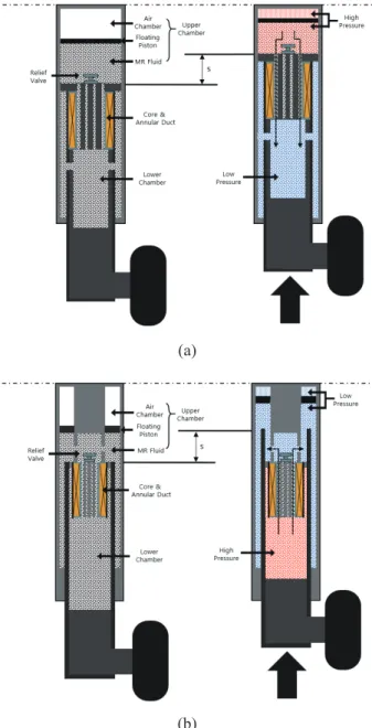 Table 1 Landing gear parameters 