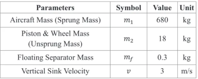 Table 2 Simulation conditions 