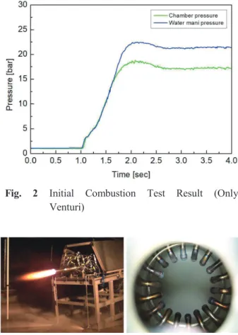 Fig.  2  Initial  Combustion  Test  Result  (Only  Venturi)