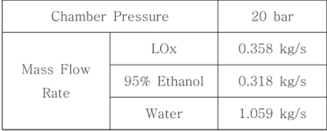 Table  2  Design  Conditions  for  Water  Injection 
