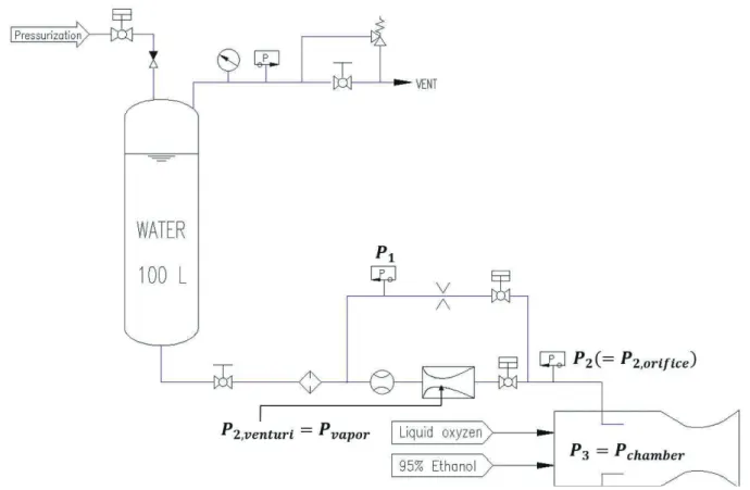 Fig.  4 Water  Supply  Facility