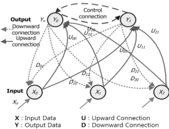 Fig. 2. Resource cluster of management method