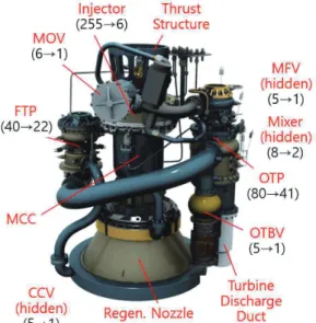 Fig.  5  AMDE  Injector  Head,  FTP  and  MOV[3]