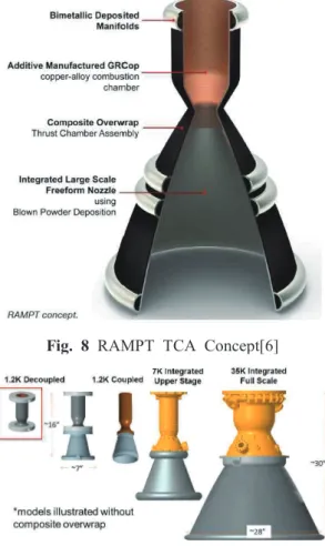 Fig.  7  AMDE  MCC  Liner,  Jacket  and  Firing  Test[1]