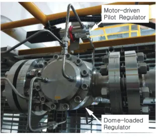 Fig.  4  Dome-loaded  Regulator  with  motor- motor-driven  pilot  regultor  [12]