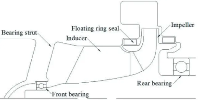 Fig.  1  LOx  Pump  Layout  [10]