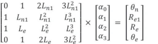 Fig. A Geometrical Parameters for Combustion Chamber Routing