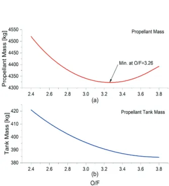 Fig. 6    ∆