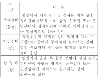 Table  6  Outsourcing  maintenance  contract  method
