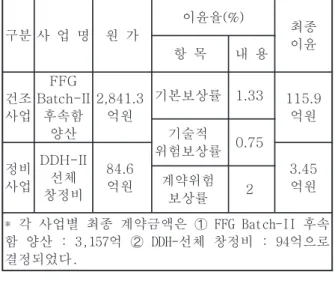 Table  9  Example  of  profit  comparison  between  Builded  ship  and  maintenance  business[2]