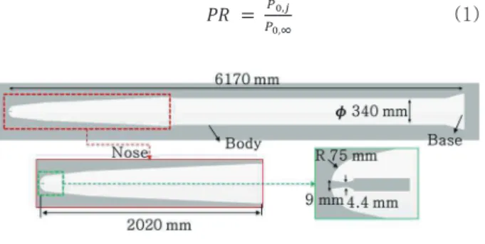 Fig. 1 Physical model [12] 