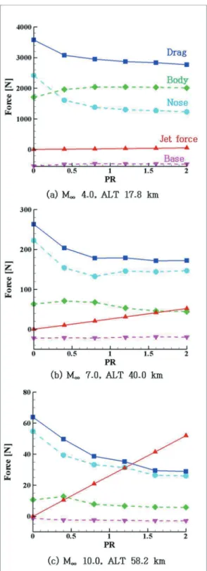 Fig. 2 Validation results 