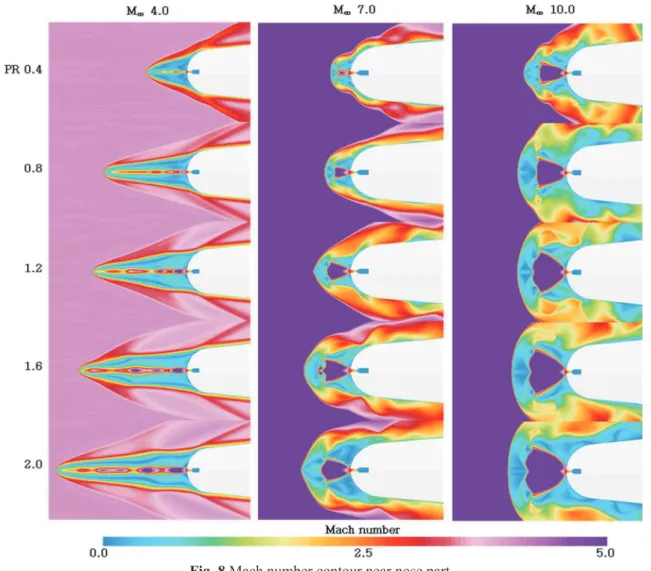 Fig. 9 Total axial force ratio 